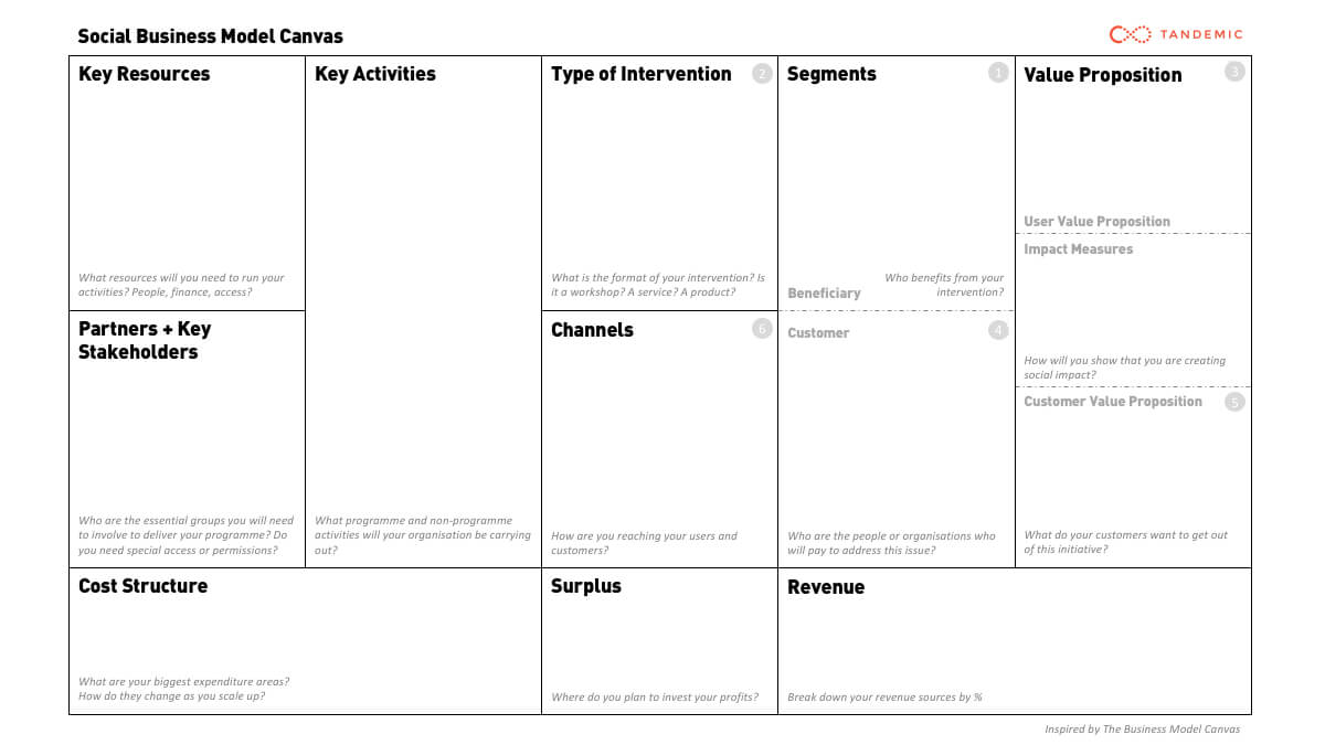 Social Business Model Canvas | Tandemic For Business Canvas Word Template