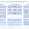 Some Basic Business Capability Map Patterns (Level 0) – Bpi Inside Business Capability Map Template