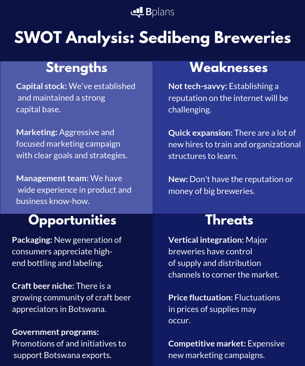 Swot Analysis: How To Identify Your Strengths – Bplans Blog Pertaining To Business Opportunity Assessment Template