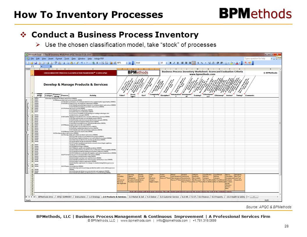 Techniques For Improving Execution, Adaptability, And With Regard To Business Process Inventory Template