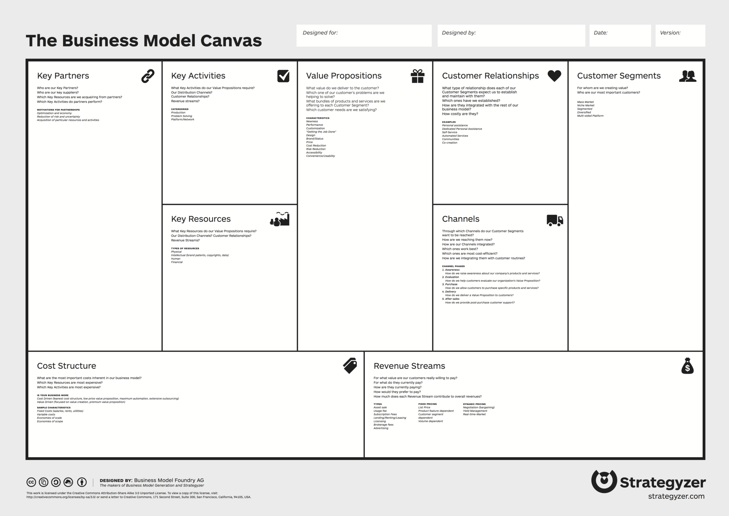 The Business Model Canvas – I Want To Be A Product Manager With Regard To Business Model Canvas Word Template Download