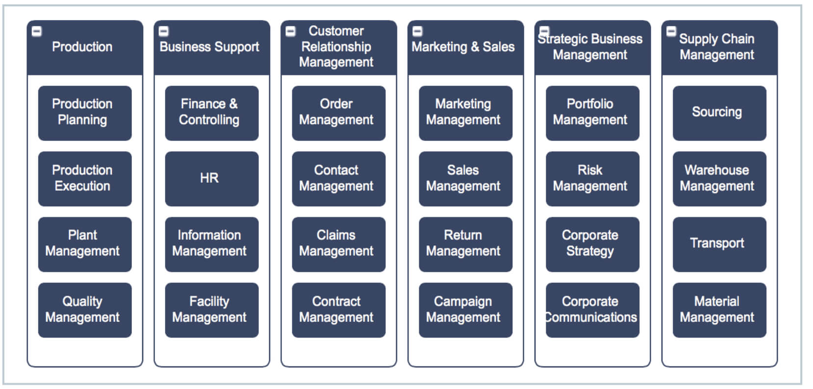 The Definitive Guide To Business Capabilities Throughout Business Capability Map Template