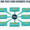 The Farm One Page Business Plan Template – Small Farm Nation Inside Agriculture Business Plan Template Free