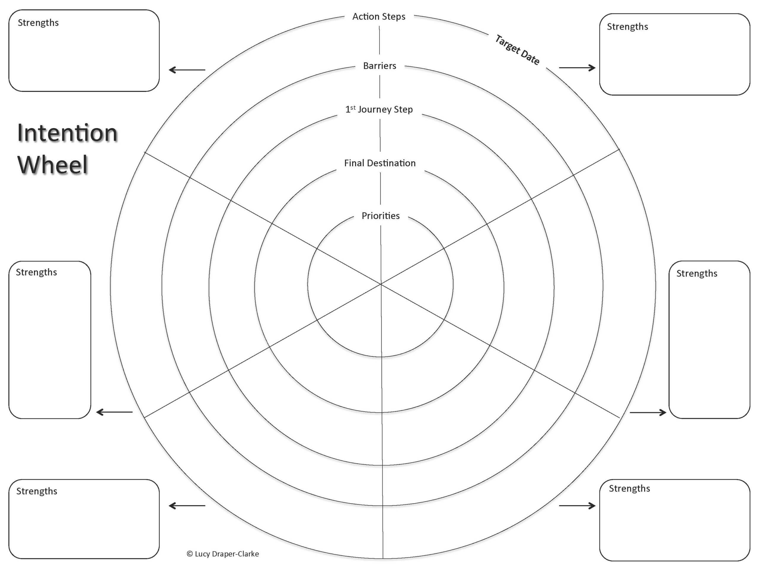 The Intention Wheel ~ Lucy Draper Clarke Inside Blank Wheel Of Life Template