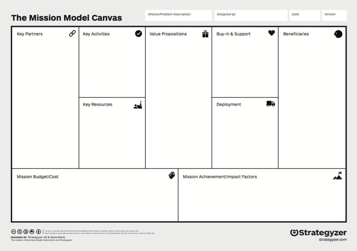 The Mission Model Canvas: An Adapted Business Model Canvas Regarding Business Model Canvas Template Word