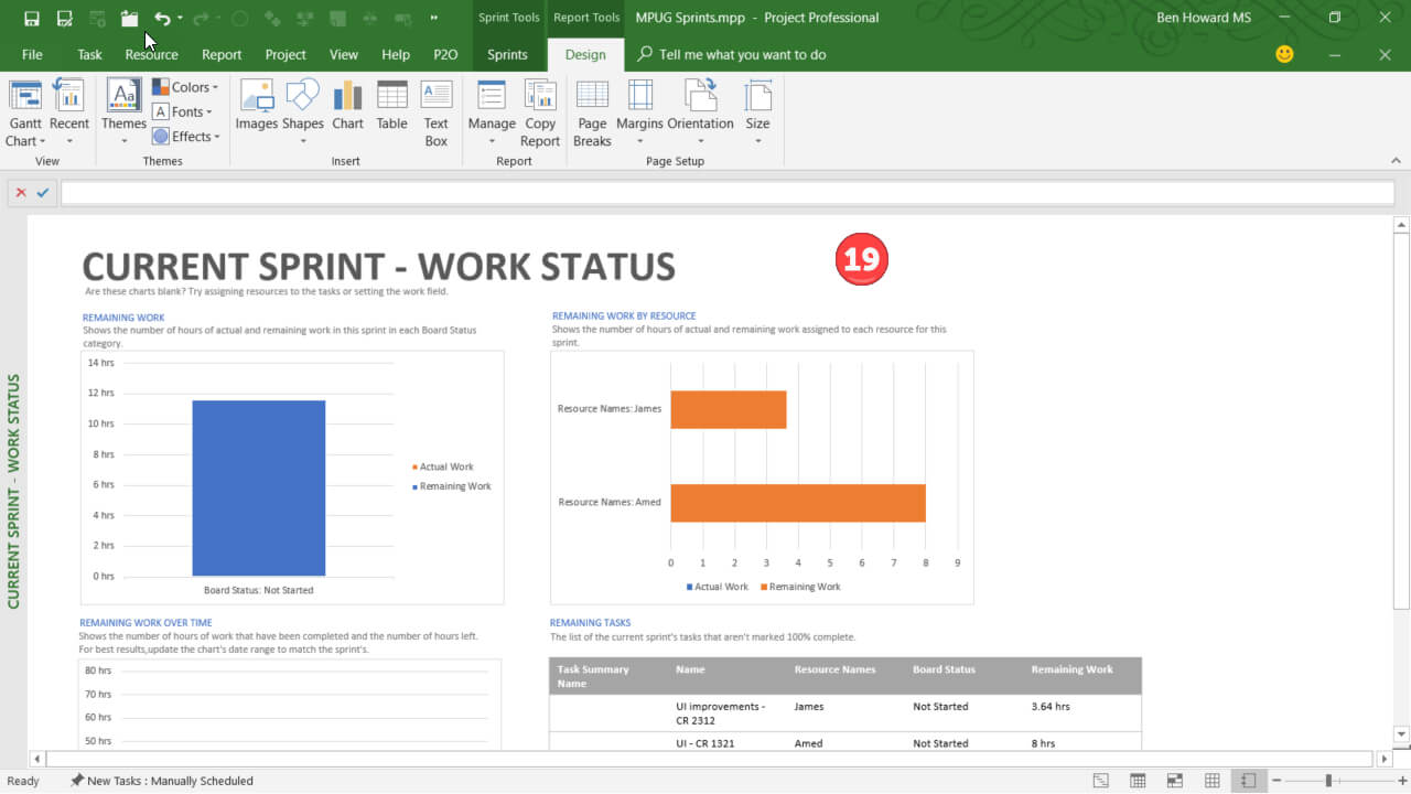 Using Sprint Projects In Microsoft Project | Mpug For Agile Status Report Template
