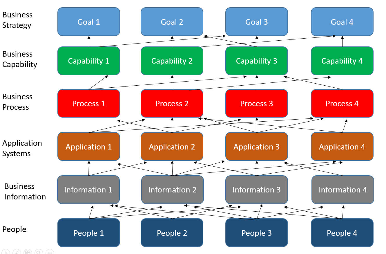 What Is Business Capability Mapping And Why It Is Beneficial? Regarding Business Capability Map Template