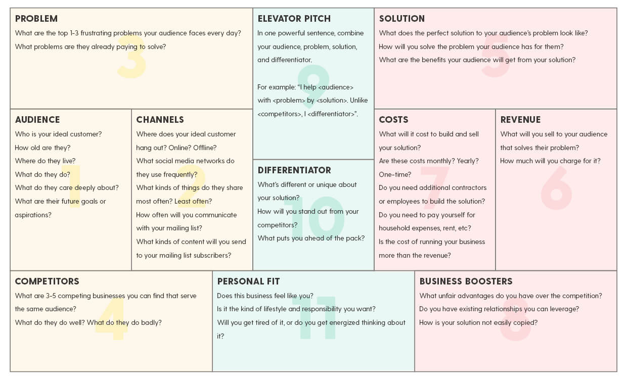 What You Need To Create A Simple One Page Business Plan for 1 Page Business Plan Templates Free What You Need To Create A Simple One Page Business Plan For 1 Page Business Plan Templates Free