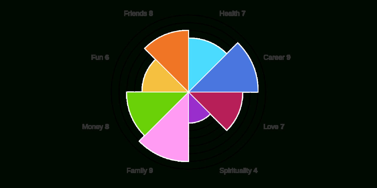 Wheel Of Life | Free Online Assessment With Regard To Blank Performance Profile Wheel Template