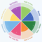 Wheel Of Life – Online Assessment App Intended For Blank Wheel Of Life Template