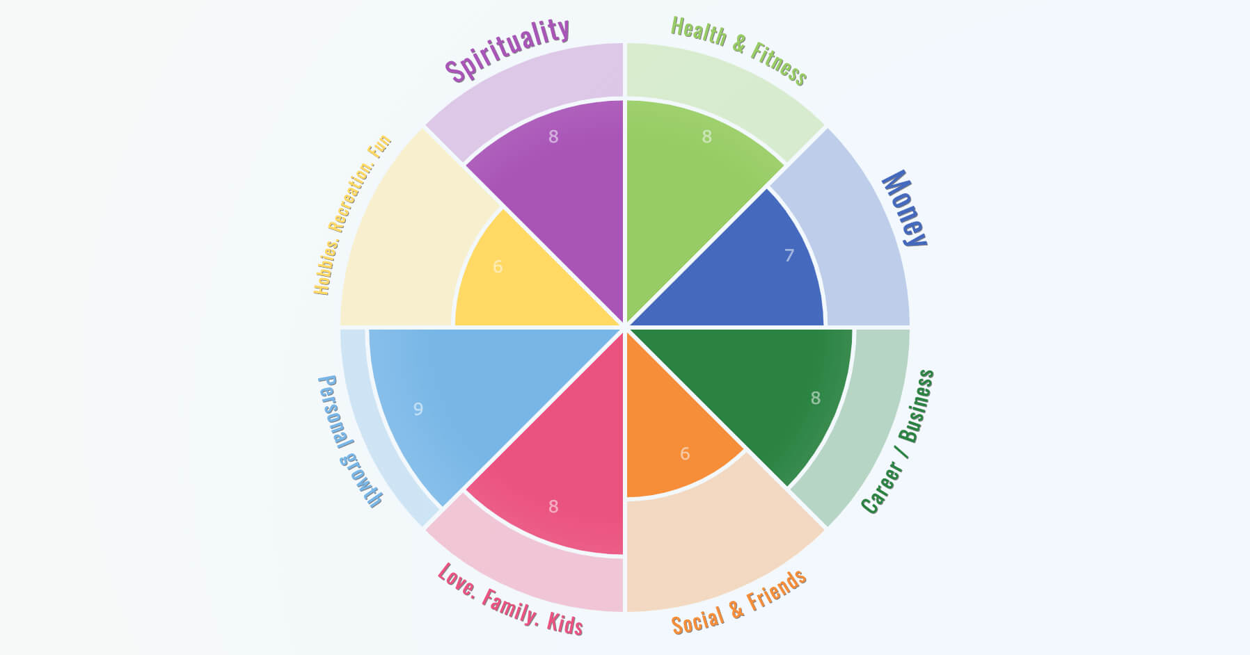 Wheel Of Life – Online Assessment App Intended For Blank Wheel Of Life Template