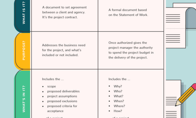 Write A Project Charter: How-To Guide, Examples &amp; Template pertaining to Business Charter Template Sample