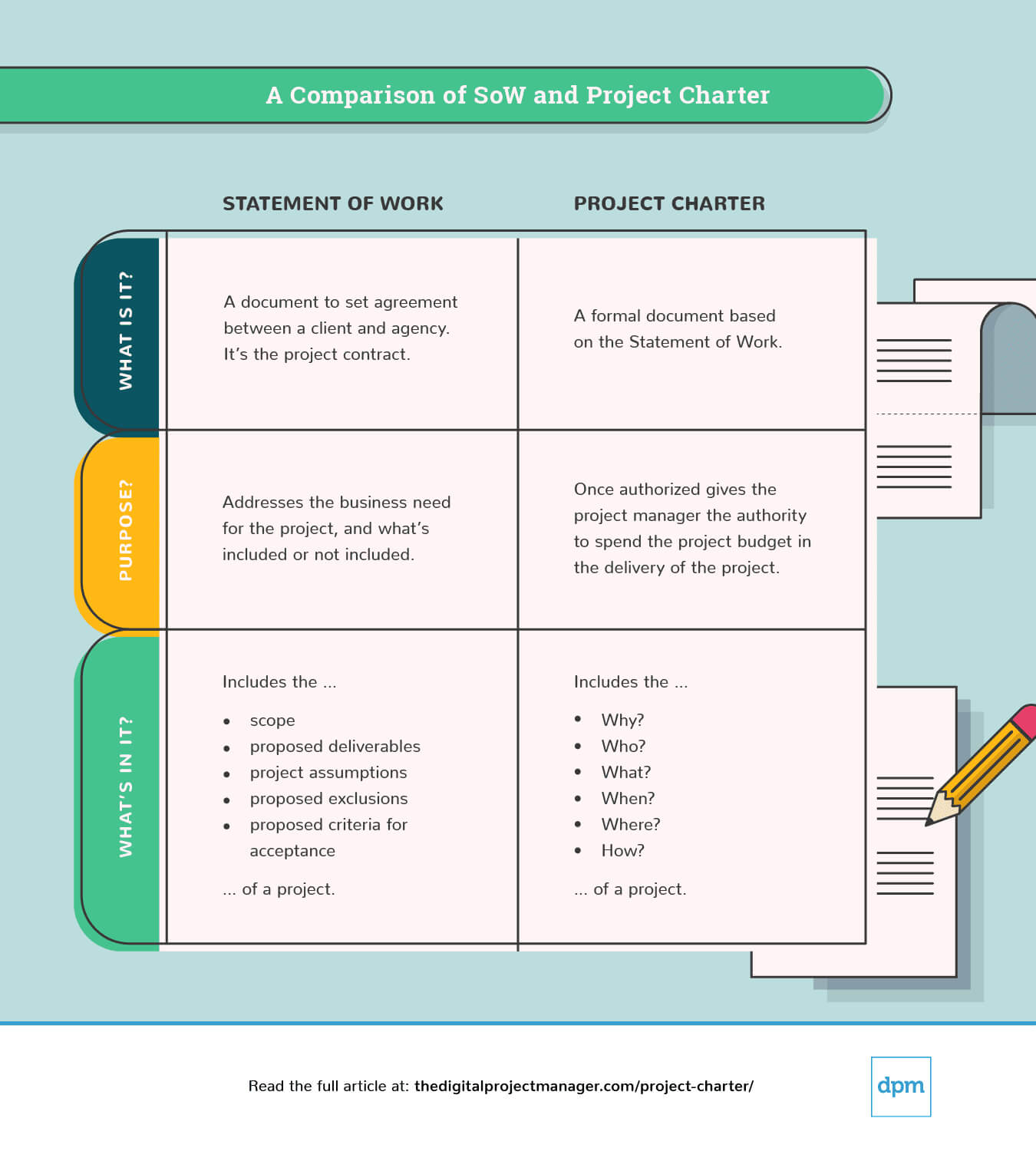 Write A Project Charter: How To Guide, Examples & Template Pertaining To Business Charter Template Sample